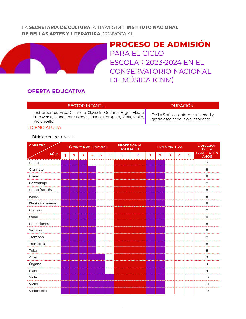 admision_cnm_2023-1