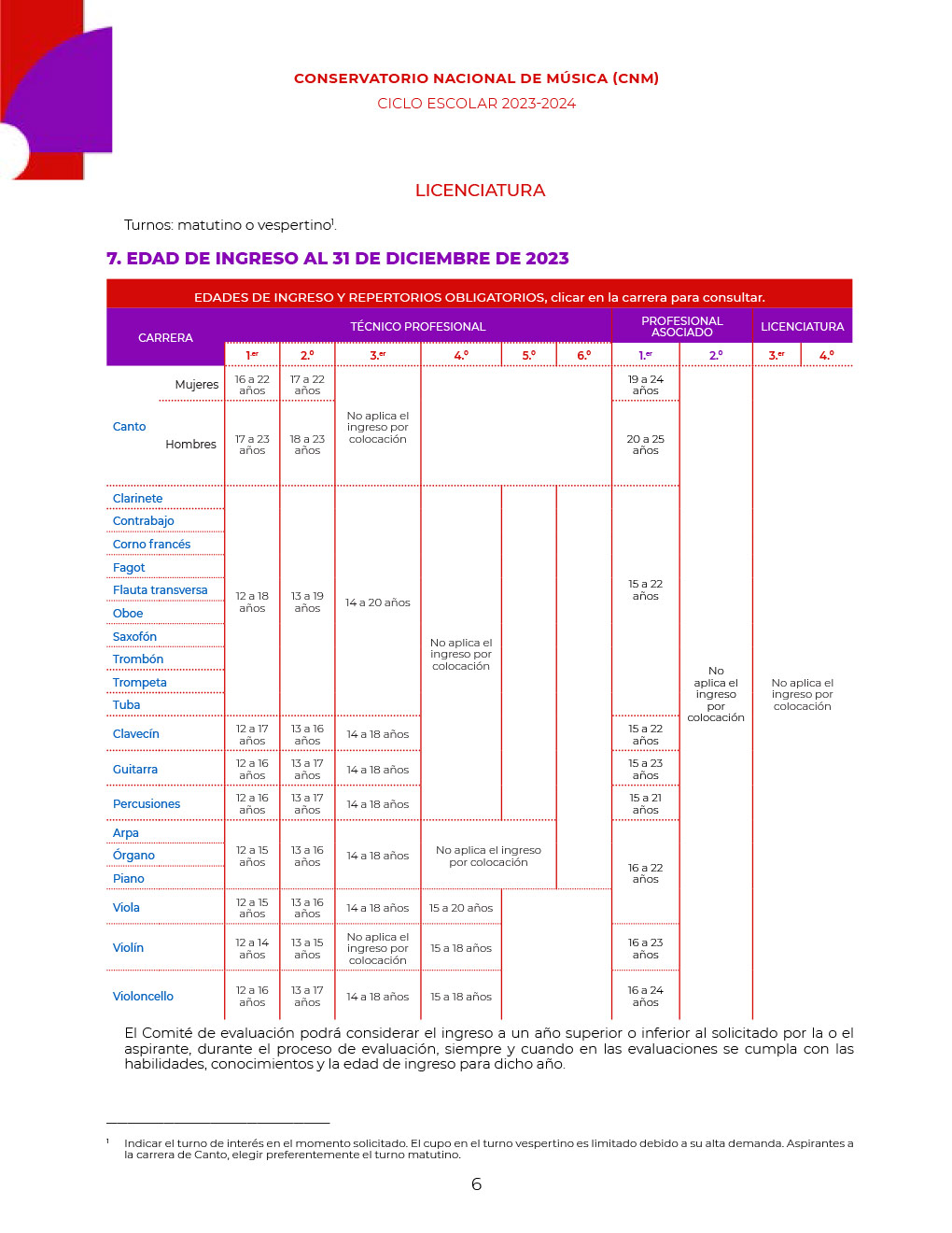 admision_cnm_2023-6
