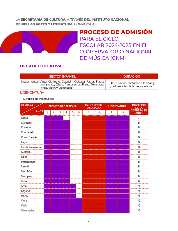 admision_cnm_2024-1