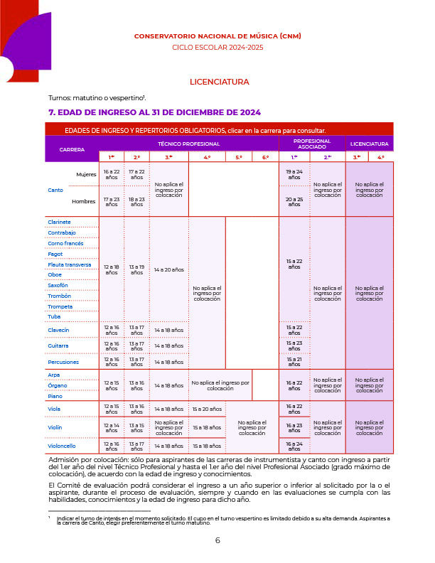 admision_cnm_2024-6